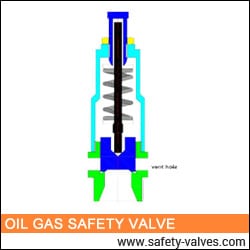 Oil Gas Safety Valve India